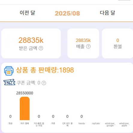 A점 2025년 8월 매출 화면 28,835k