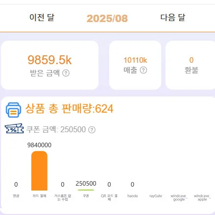 D점 2025년 8월 매출 화면 9,859.5k